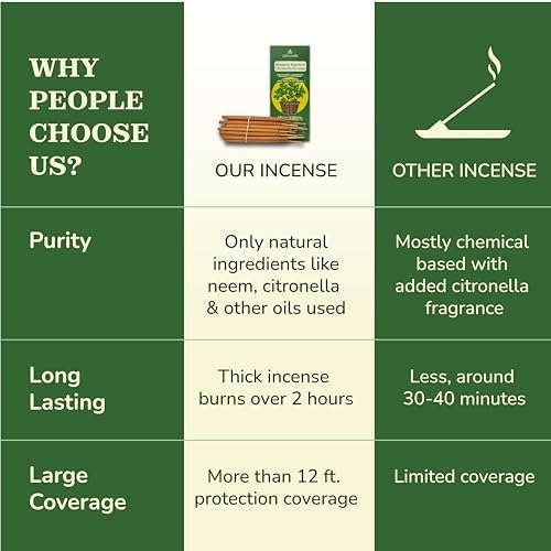 Calmveda Natural Citronella Incense Sticks 18 Sticks 40 Hrs Protection