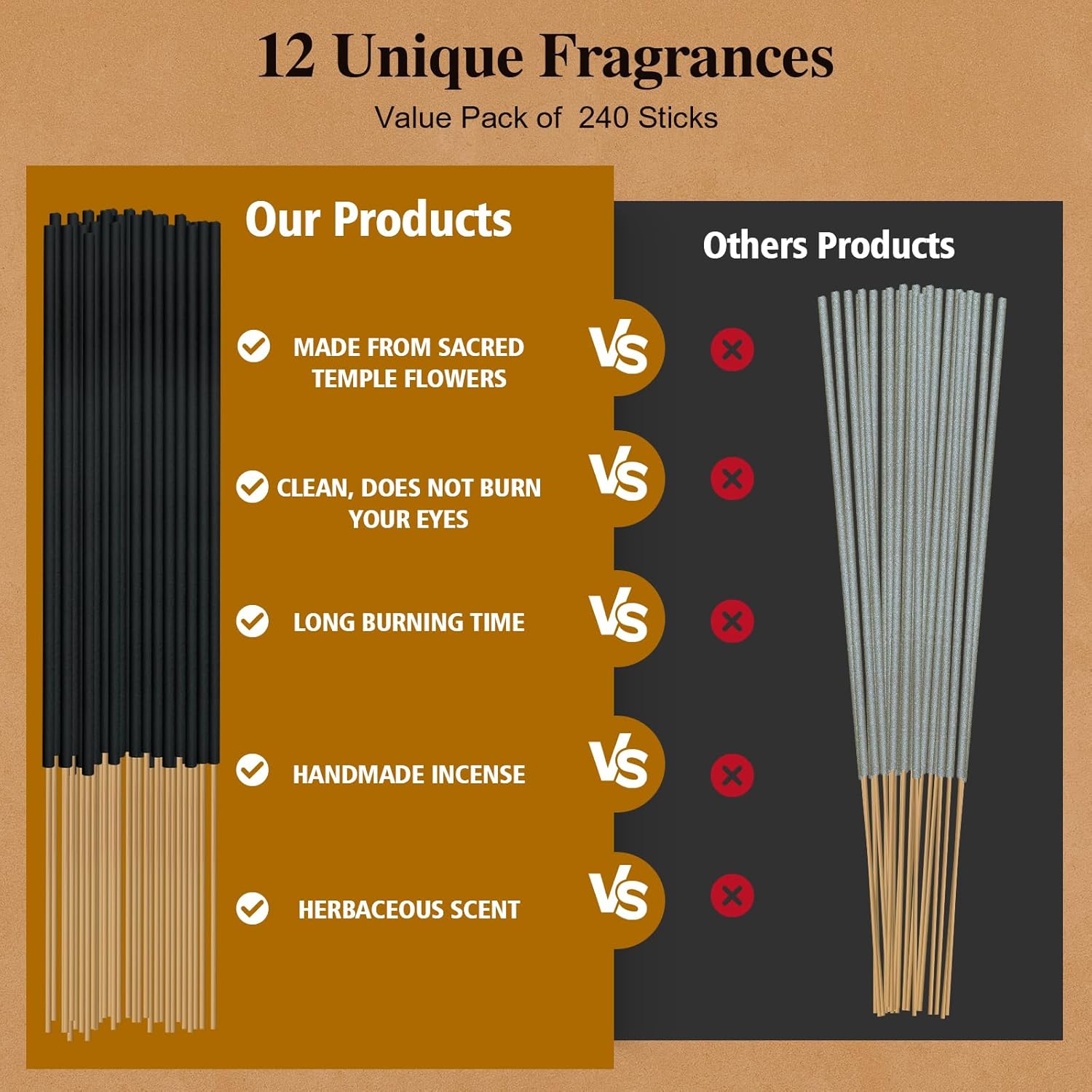 USKICH Incense Sticks Variety Pack 240 Sticks