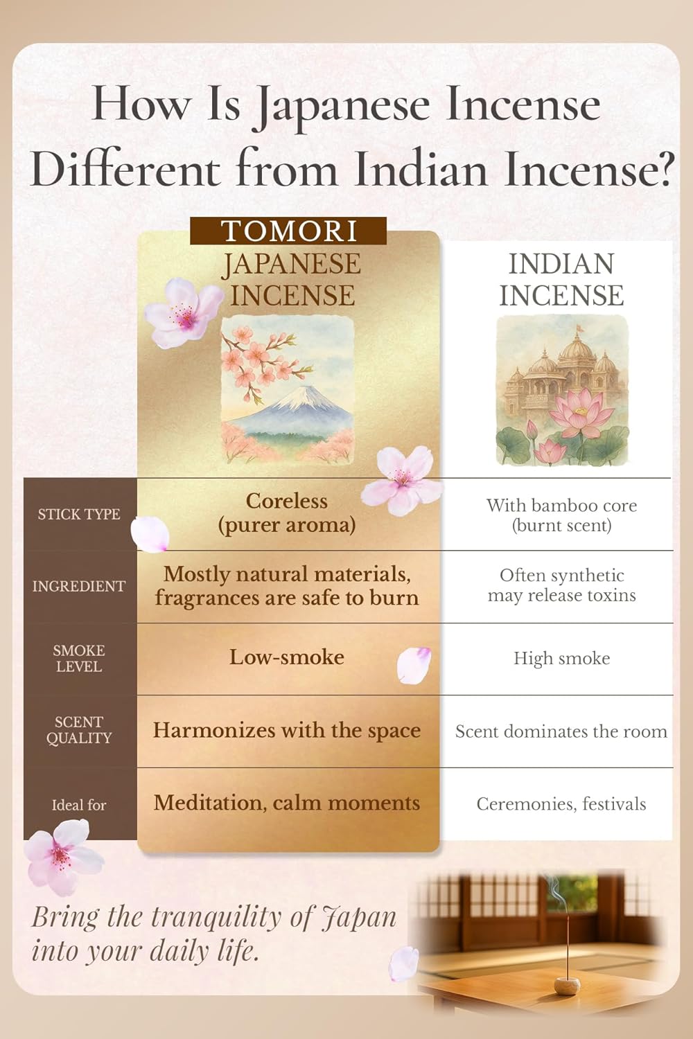 Luxury Japanese Incense Sticks 60pcs Aromatherapy Set